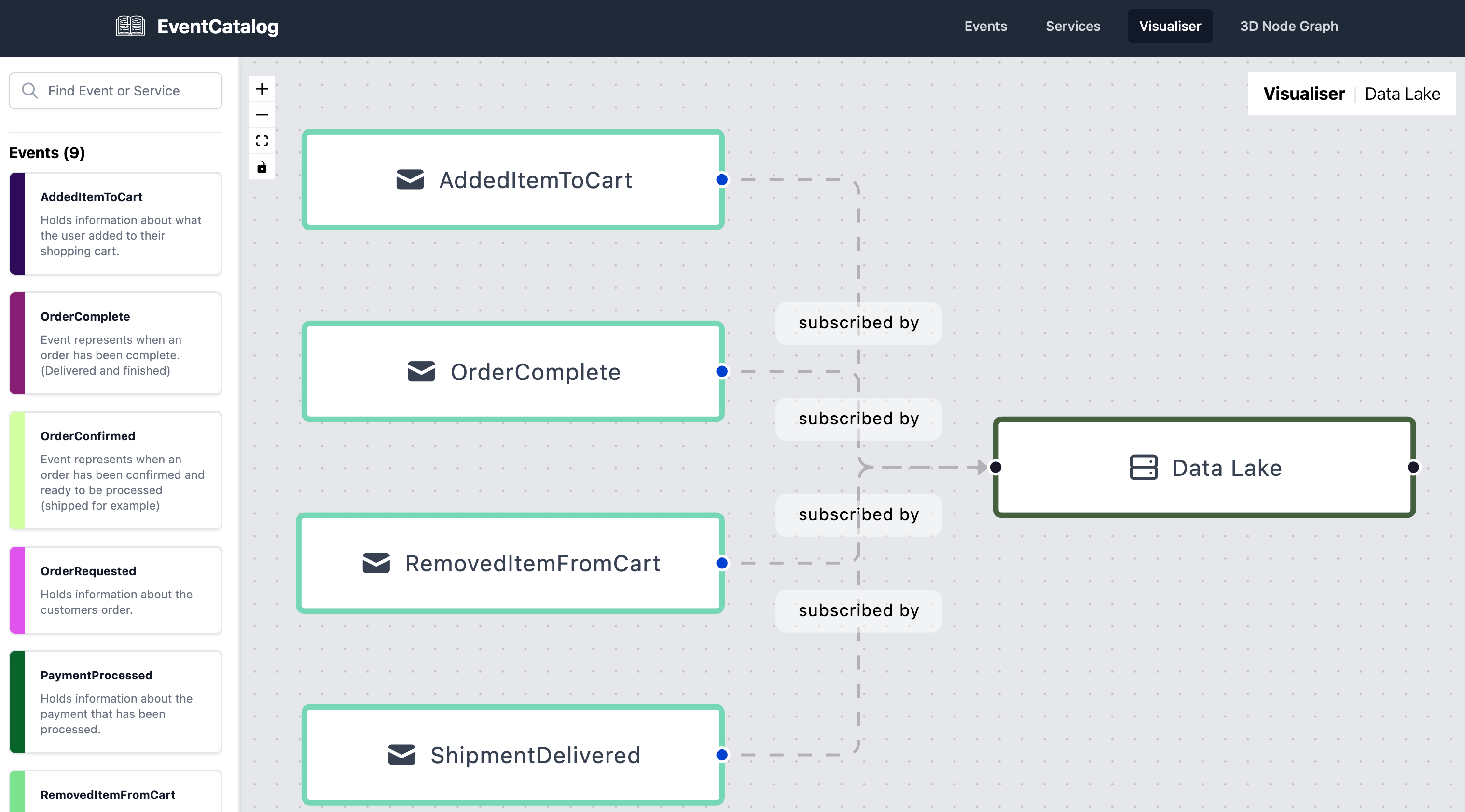 Customer profile user interface